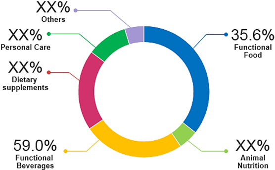 Proteínas y péptidos bioactivos Pronóstico del mercado 2021-2030 y últimos puntos de vista por| Archer Daniels Midland Company (ADM),Kerry Group,Cargill Inc.