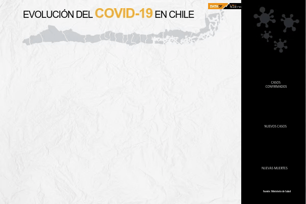 Avance Covid-19 en Chile: número de casos activos supera la barrera de los 50 mil afectados