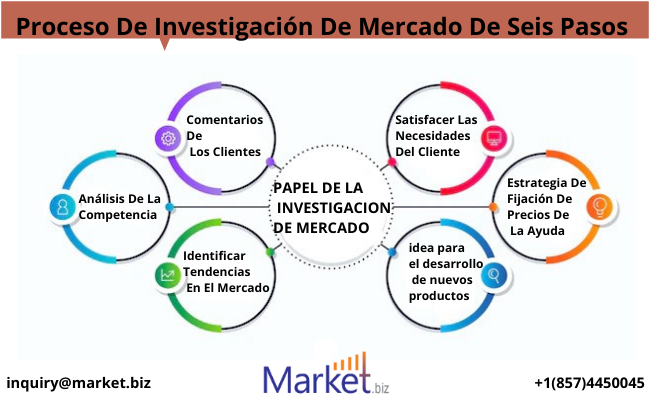 Software de contenido generado por el usuario mercado