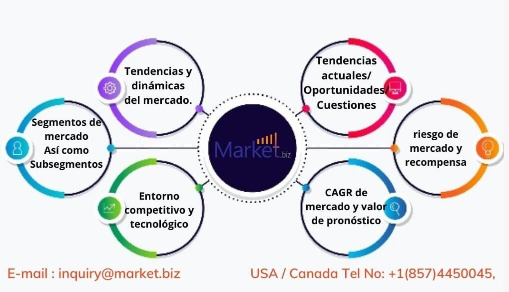 Productos de belleza anti-edad