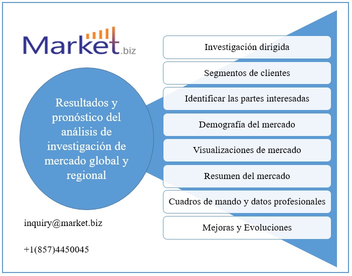 Electrónica De Tarjeta De Clase Markt