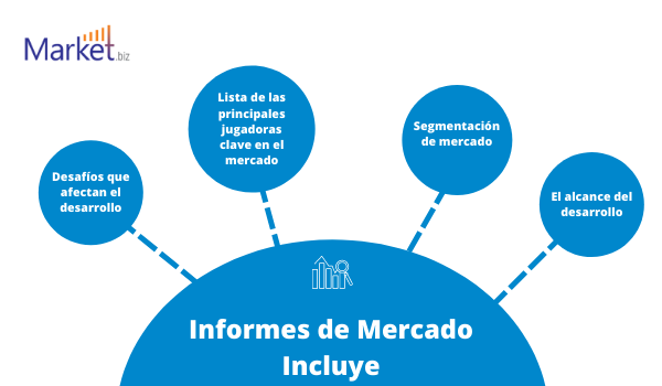 De Acceso Aleatorio Dinámico Síncrono De Memoria market