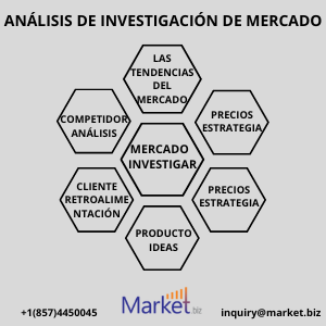 Tecnologías de metamateriales mercado