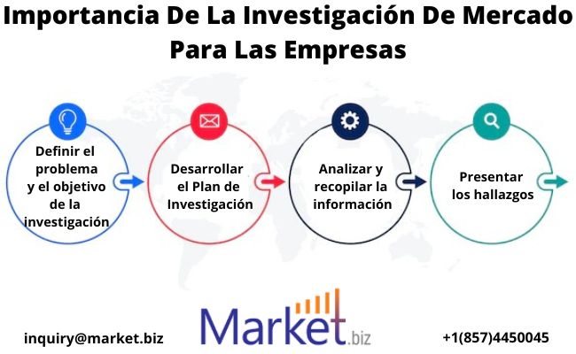 Banca biométrica mercado