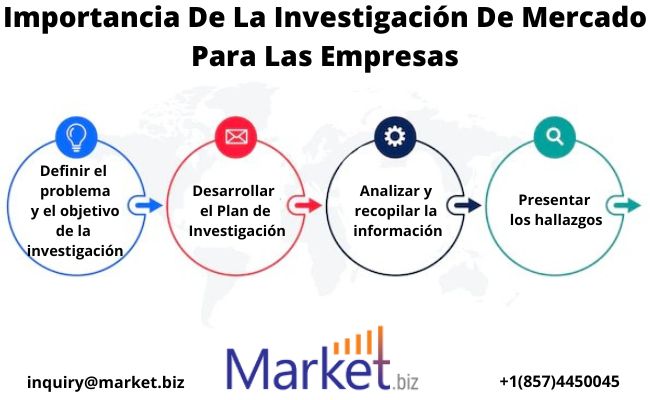 Polímeros de alto rendimiento mercado