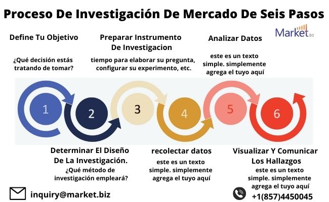 Transceptor de fotónica de silicio mercado