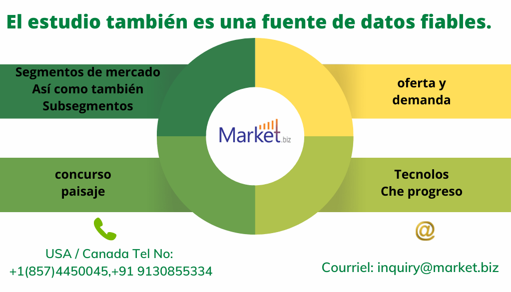 Digital Twin Servicio En La Nube