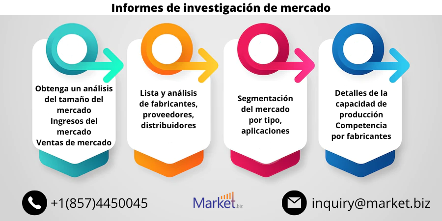 Instrumentos de diagnóstico de cardiología intervencionista market