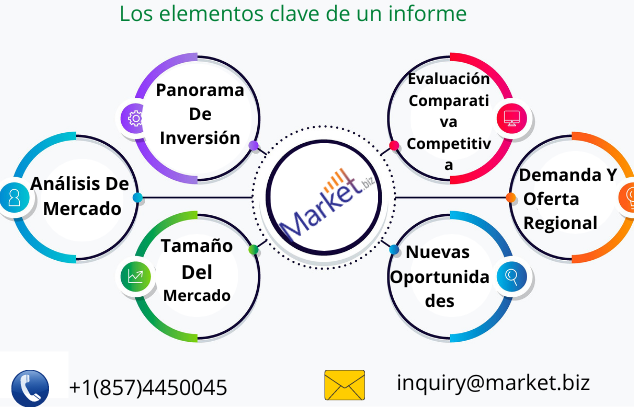 Montado en un vehículo Radiografía Digital Markt