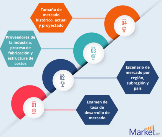 Enzimas pancreáticas market