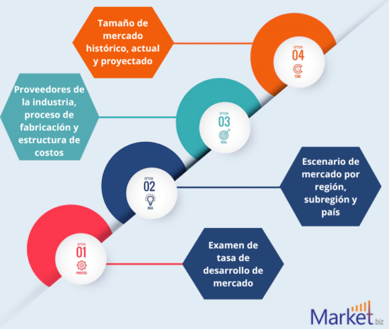 Software de gestión de capital humano market