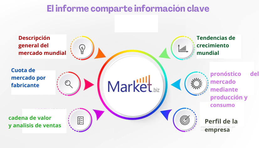 De Alta Presión Bombas De Refuerzo market