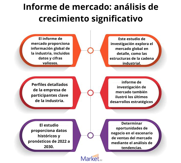 Mezclas para hornear market