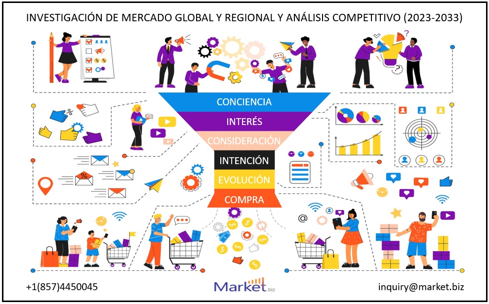 Sensor de dióxido de nitrógeno mercado