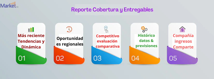 Desechos de PCB Servicios market