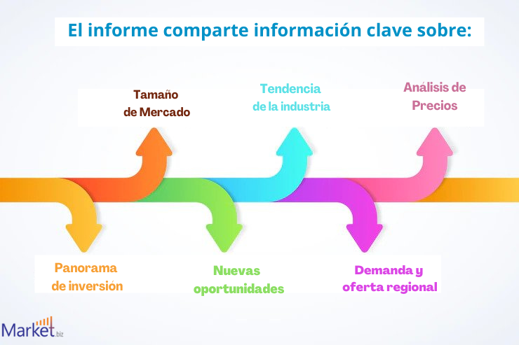 Integración De Telefonía Informática market Integración De Telefonía Informática market