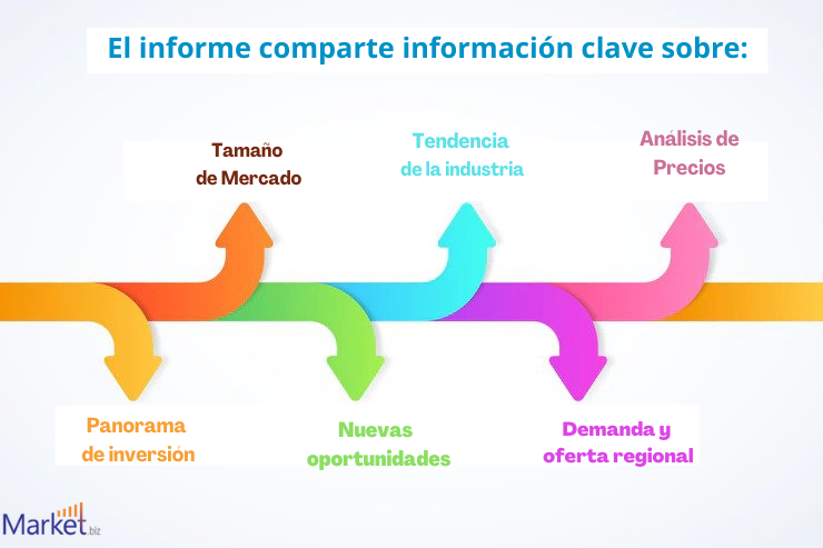 Membrana De Techo Sistema De market