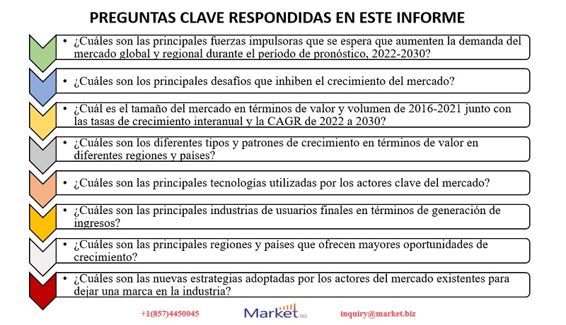 Control de proceso avanzado Mercado