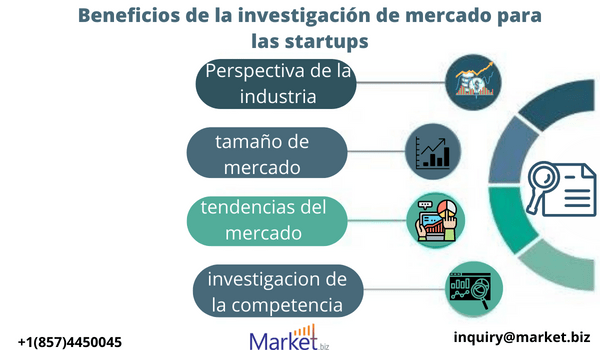 Ciencias biológicas y reactivos analíticos mercado