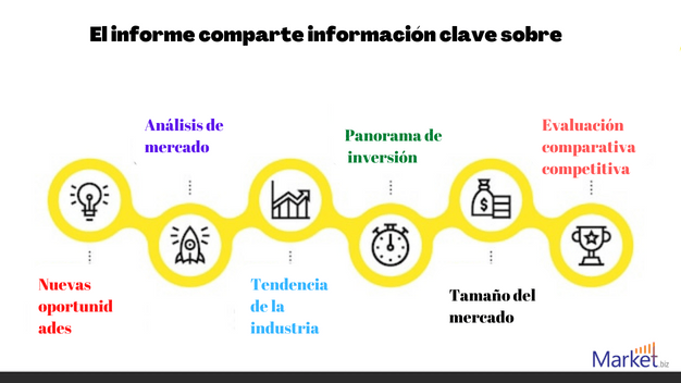 Centro De Cuidado De Urgencia Servicios De market