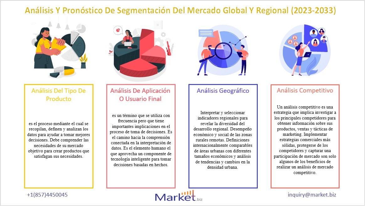 Cetyl La Hidroxietilcelulosa mercado