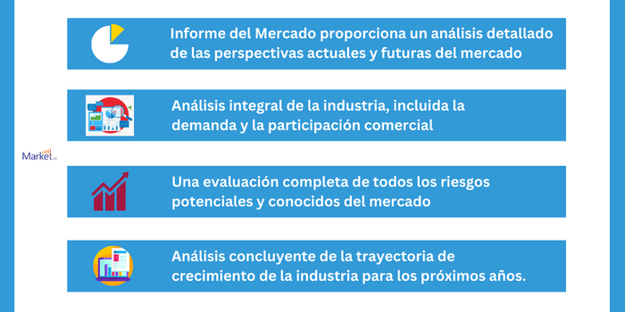 Circuito integrado tridimensional y a través de silicio a través de interconexión market