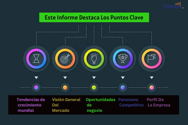 Electrónica de Sistemas de Control de Acceso (EACS)