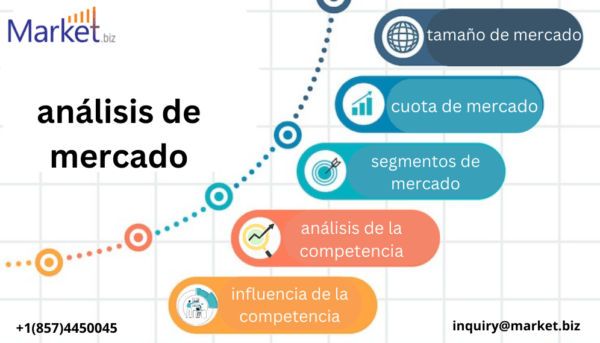 mercado Sistema de logística aeroportuaria