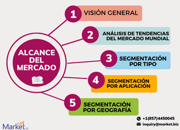 La Aeronave Híbrida En El Asiento Del Suministro De Energía