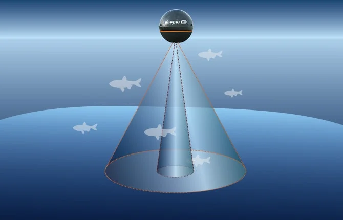 Buscador De Los Pescados Del Sonar Análisis de ingresos de mercado y crecimiento de ganancias por industria líder (2030)