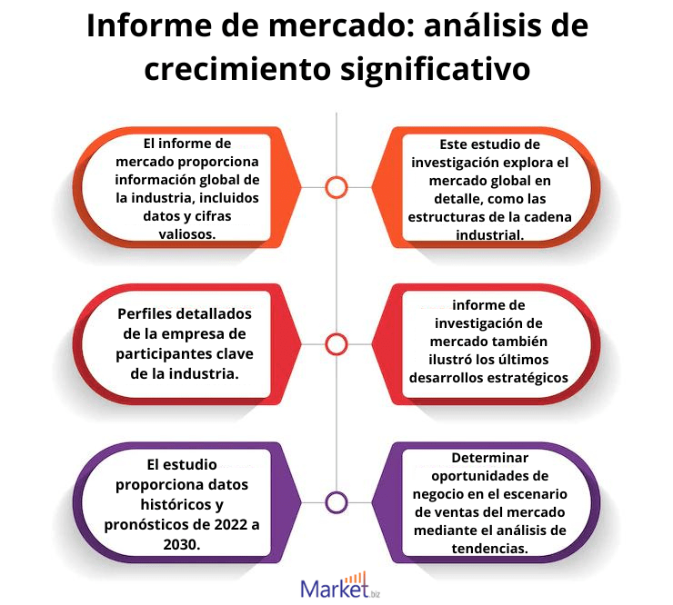 Los Medios Sociales Herramientas De Gestión