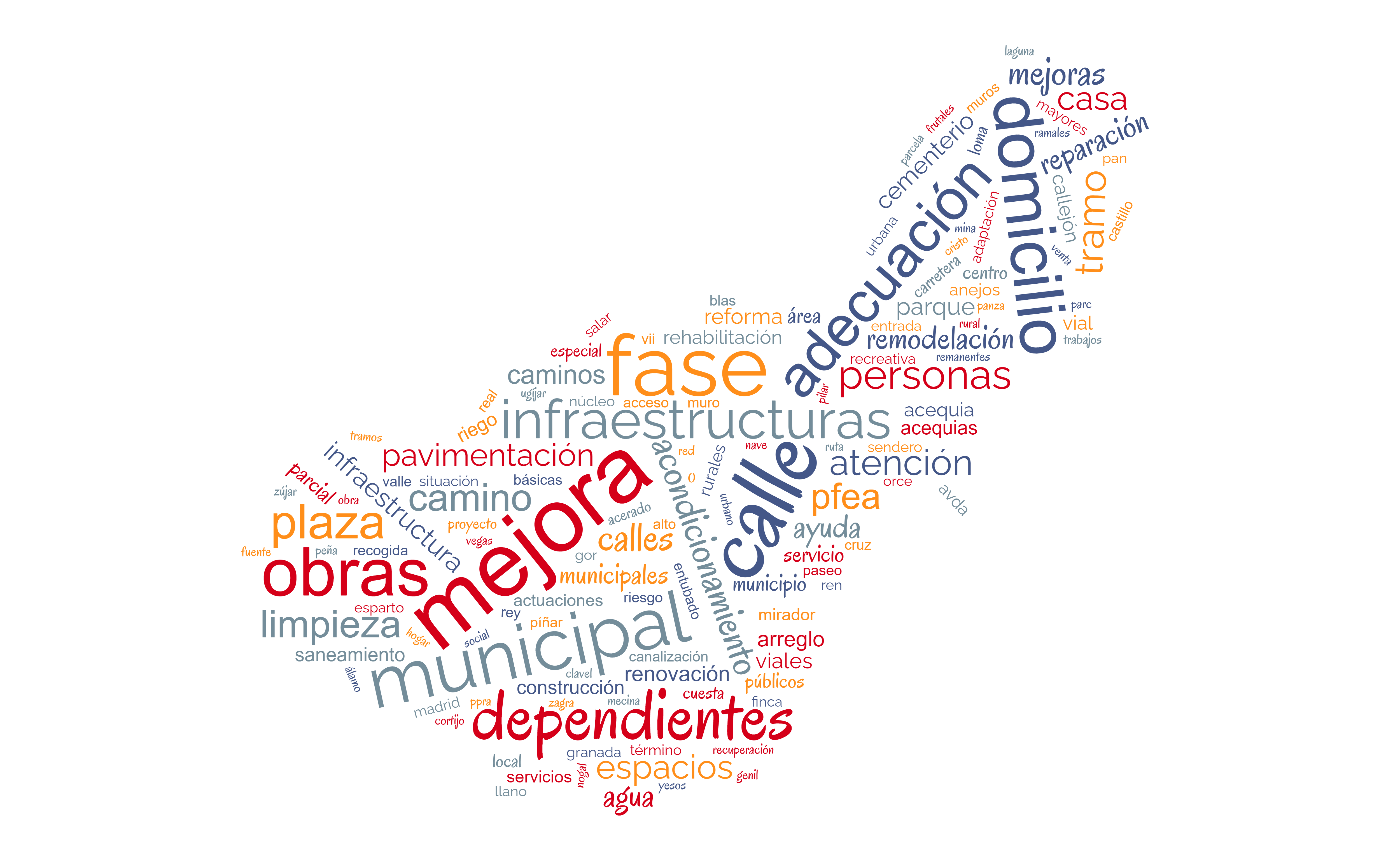 Radiografía de la inversión del plan de empleo rural en Granada