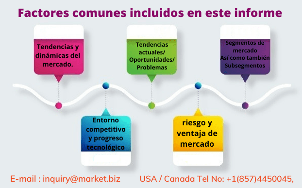 Materiales de construcción para edificios ecológicos mercado