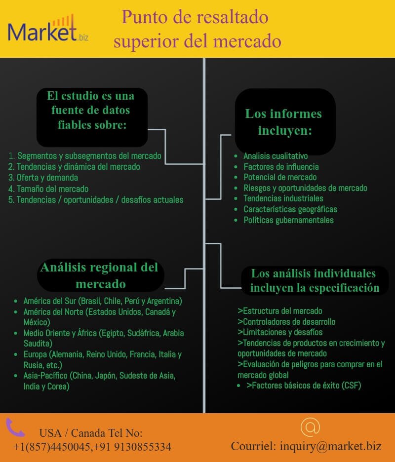 Válvulas de doble retención mercado