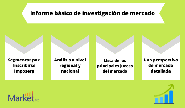 Solución de gestión de aparcamientos mercado