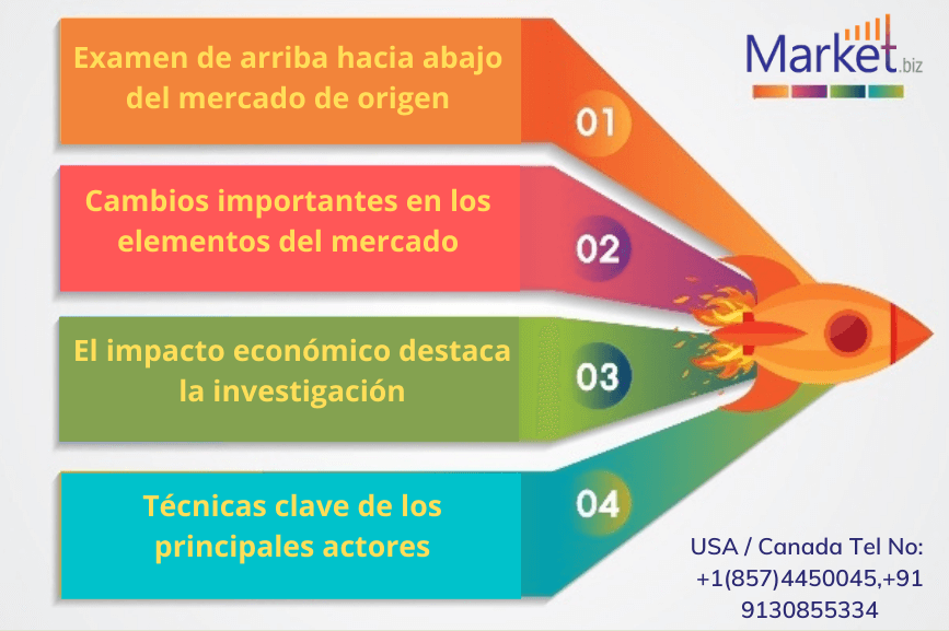 Clorhidrato de levobupivacaína mercado